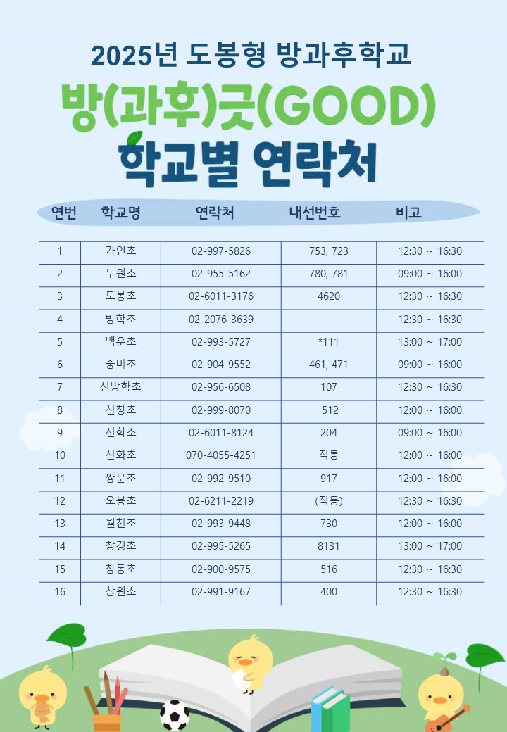 2025년